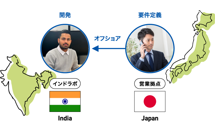 クラウドWMS「エアロジ」の選ばれる理由3